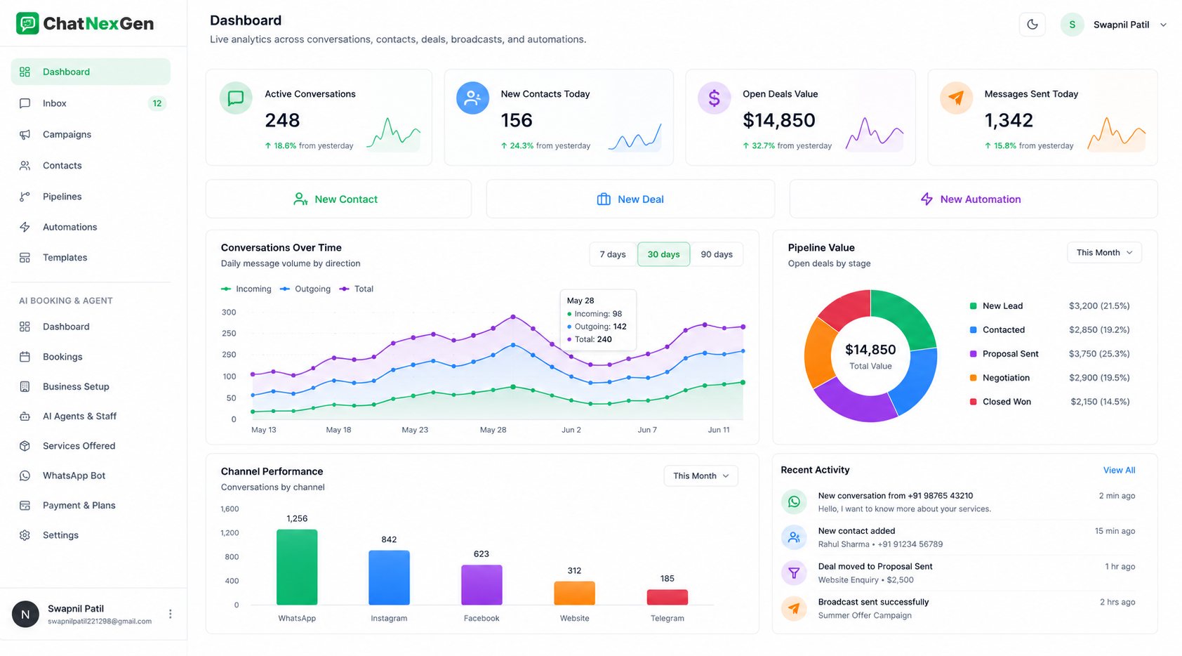 ChatNexGen Dashboard Mockup